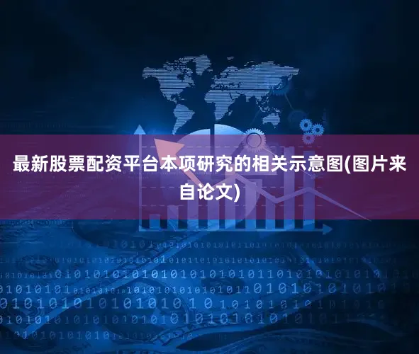 最新股票配资平台本项研究的相关示意图(图片来自论文)